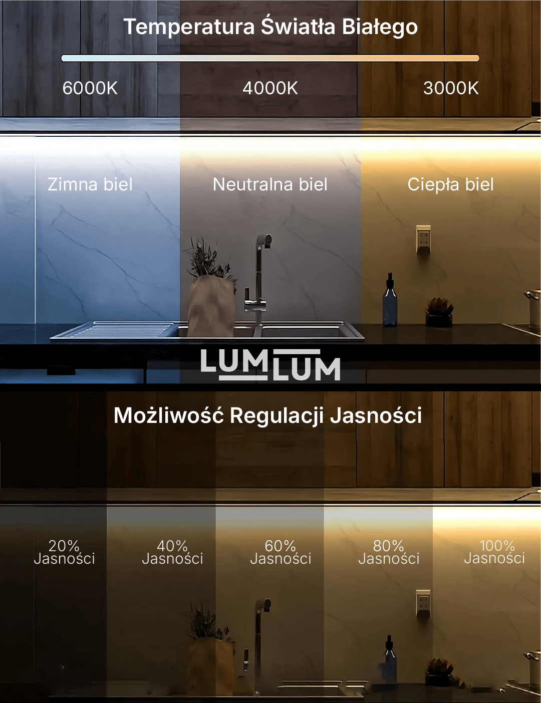 Zestaw 20 metrów - 4 strefy